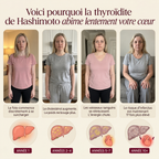 Vitanix™ Équilibre Thyroïdien