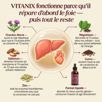 Vitanix™ Équilibre Thyroïdien