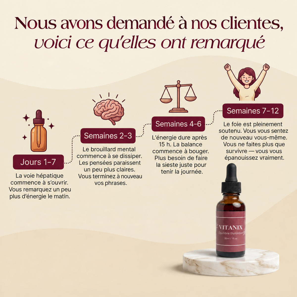 Vitanix™ Équilibre Thyroïdien