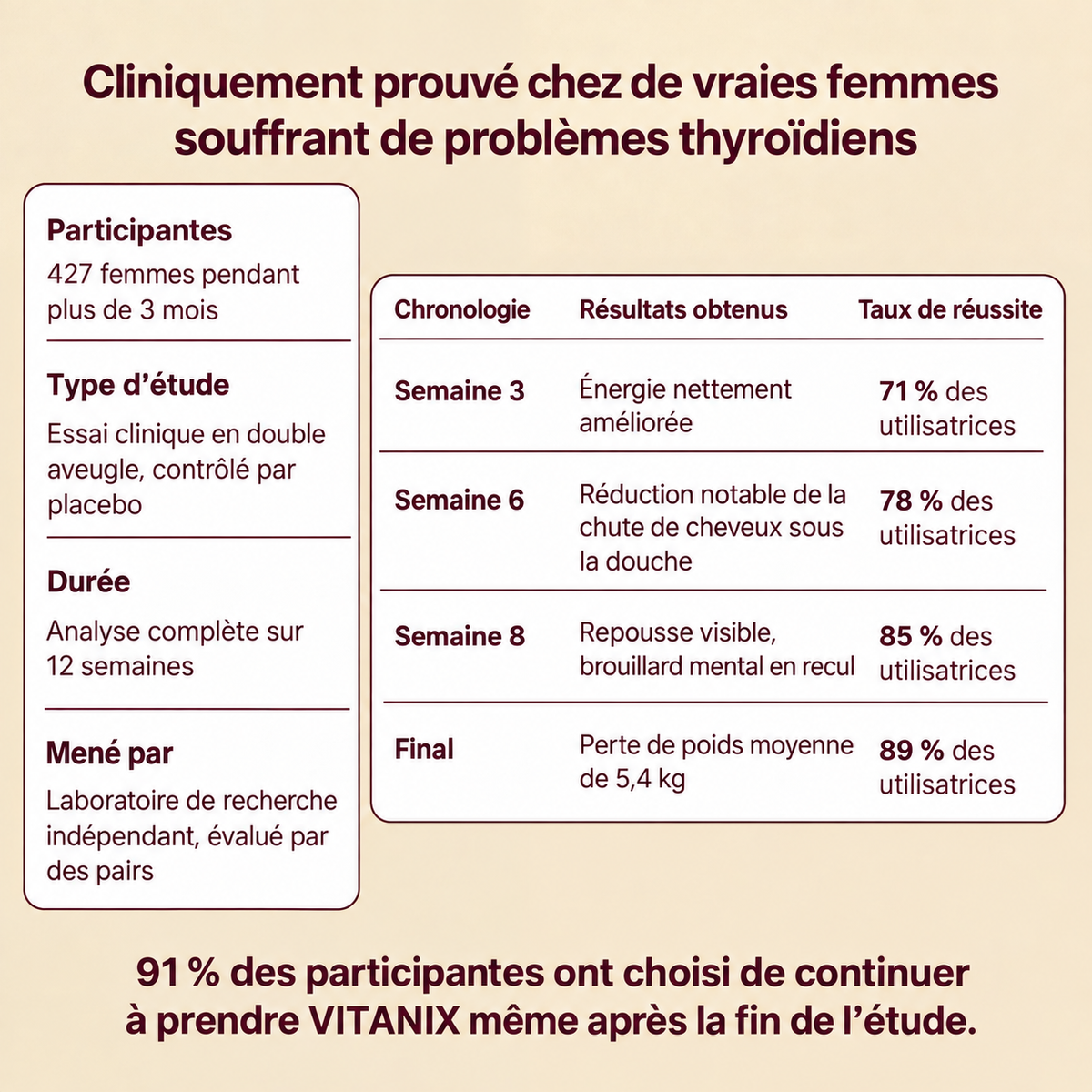 Vitanix™ Équilibre Thyroïdien